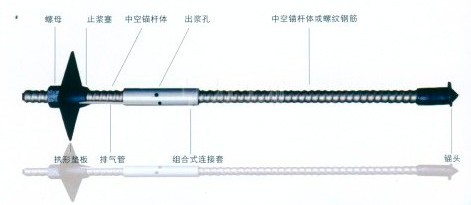 R22/32組合錨桿