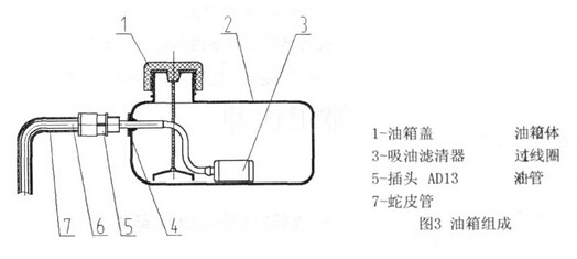 NZG-31型內(nèi)燃鋼軌鉆孔機(jī)油箱組成